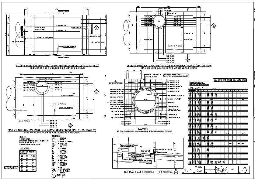 Inlet & Outlet Detailing
